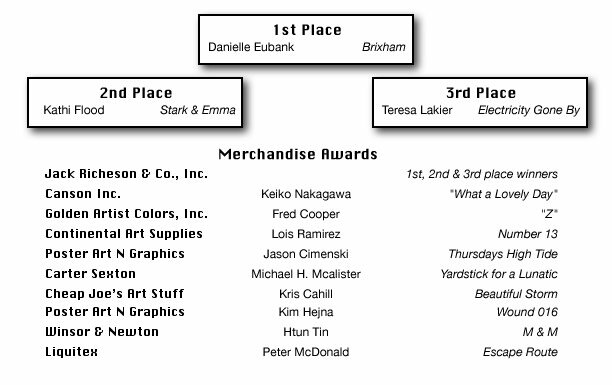 SCORE 2008 Awards List